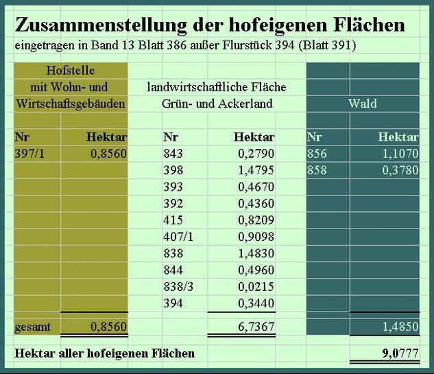 Die Daten sind aus amtlichen Unterlagen übernommen.  Wir übernehmen keine Gewähr für die Richtigkeit derselben. Die Daten sind aus amtlichen Unterlagen übernommen.  Wir übernehmen keine Gewähr für die Richtigkeit derselben.